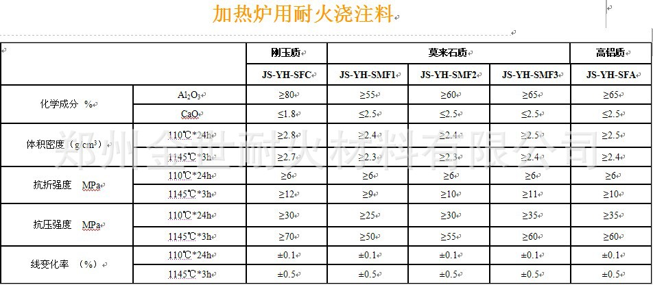 加热炉用高铝制耐火浇注料