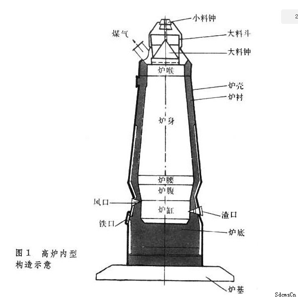 高炉用耐火材料