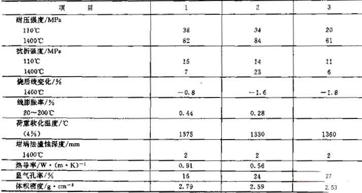 镁质耐火浇注料